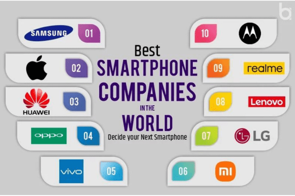 Top 10 Best Cell Phone Companies